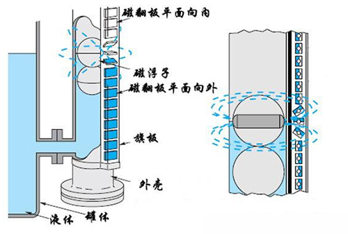 氫氧化鈉液位計工作原理圖