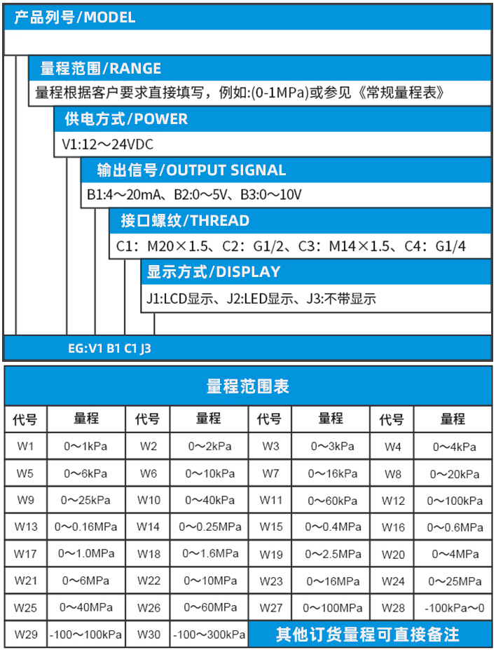 智能壓力變送器規格選型表