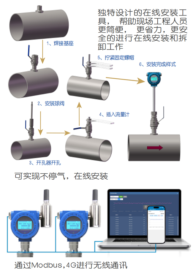 防爆熱式氣體質(zhì)量流量計在線安裝操作流程圖