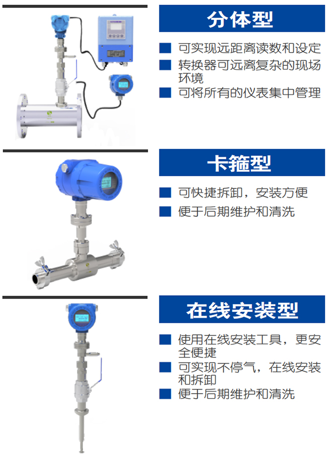 混合氣熱式氣體質量流量計產(chǎn)品分類圖一