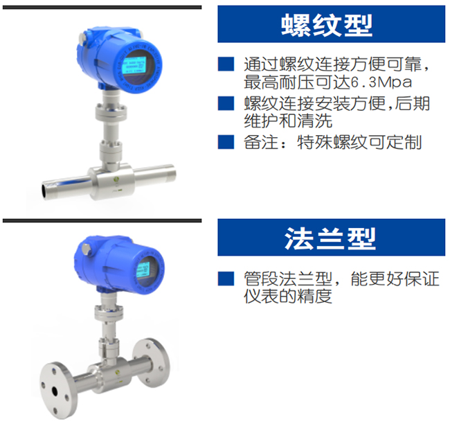 混合氣熱式氣體質量流量計產(chǎn)品分類圖二