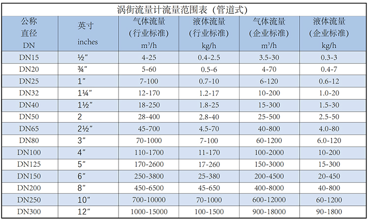 丁烷流量計(jì)流量范圍表