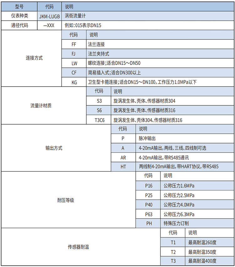 丁烷流量計(jì)選型范圍表