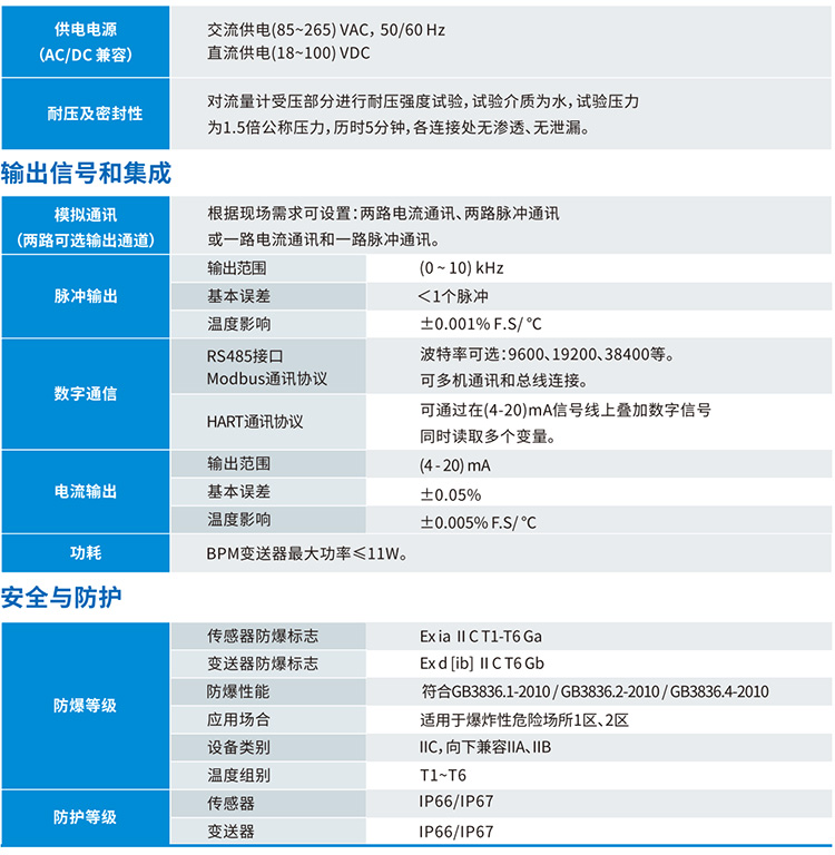 液體二氧化碳流量計技術參數表