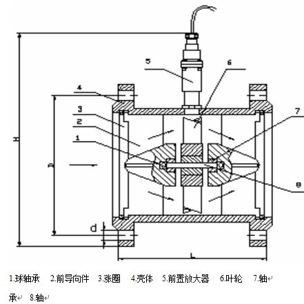 高精度液體渦輪流量計15-40傳感器結構及安裝尺寸示意圖